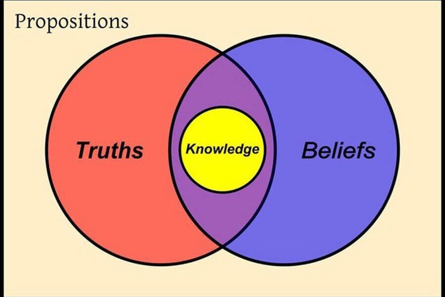 Hindu Epistemology With Its Pramāṇa (Proof) System Is Closest To Science