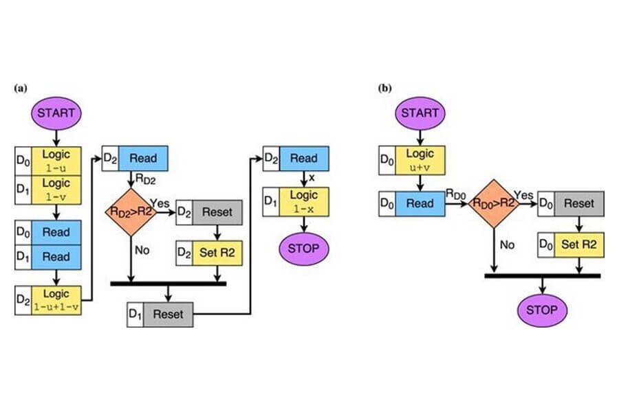Logic System in Hinduism - How it Differs From The West