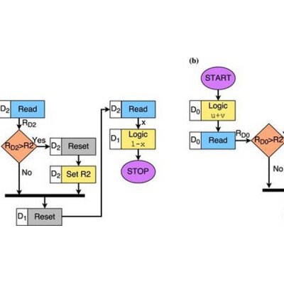 Logic System in Hinduism - How it Differs From The West